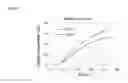 Fig. 13 - Recombinant microorganism for improved production of fine chemicals