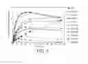 Fig. 07 - Enzymes and applications thereof