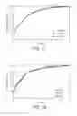 Fig. 16 - Enzymes and applications thereof