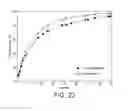 Fig. 19 - Enzymes and applications thereof