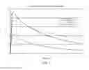 Fig. 02 - Stabilized lactate responsive enzymes, electrodes and sensors, and methods for making and using the same