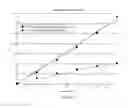 Fig. 04 - Stabilized lactate responsive enzymes, electrodes and sensors, and methods for making and using the same
