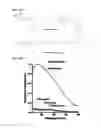 Fig. 13 - Enzymatic modification of nucleic acids