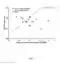Fig. 04 - METHOD FOR DETERMINING THE RISK OF BRONCHOPULMONARY DYSPLASIA OF PRETERM INFANTS