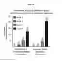 Fig. 06 - Method of predicting risk of recurrence of cancer