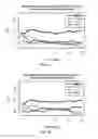 Fig. 08 - Methods of determining IMiDS resistance in plasma cell disorders