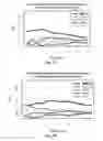 Fig. 09 - Methods of determining IMiDS resistance in plasma cell disorders