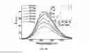 Fig. 03 - Polynucleotide probe, method for detecting a target nucleic acid by using the same and kit comprising the same