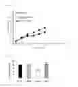 Fig. 02 - Composition for preventing and treating degenerative brain disease using novel lactic acid bacteria