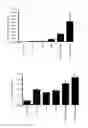 Fig. 11 - Composition for preventing and treating degenerative brain disease using novel lactic acid bacteria