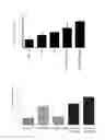 Fig. 13 - Composition for preventing and treating degenerative brain disease using novel lactic acid bacteria