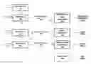 Fig. 01 - Integrated methods for treating lignocellulosic material