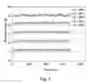 Fig. 04 - APPARATUS AND METHOD FOR QUANTIFYING THE AMOUNT OF EVAPORATION DEPOSITION OF A SOLID SUBSTANCE