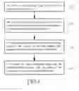 Fig. 05 - Method of preparing fiber sensing devices through low-temperature magnetic control sputtering