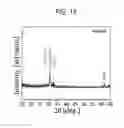 Fig. 09 - Silicide alloy film for semiconductor device electrode, and production method for silicide alloy film