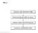 Fig. 03 - CONSTRUCTION METHOD OF FOUNDATION STRUCTURE COMPRISING CROSS BAR