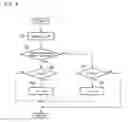 Fig. 05 - Vehicle control system