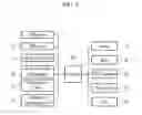 Fig. 02 - Cylinder de-activation control method and cylinder de-activation system