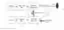 Fig. 01 - Method and apparatus for quantum measurement via mode matched photon conversion