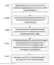 Fig. 01 - Method for navigating an automated guided vehicle