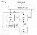 Fig. 01 - Temperature sensor circuitry and method therefor