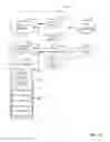 Fig. 12 - Methods and apparatus to calibrate micro-electromechanical systems