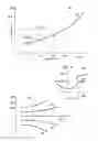 Fig. 16 - Methods and apparatus to calibrate micro-electromechanical systems