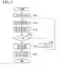 Fig. 05 - Signal detection device and optical characteristics measurement device