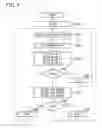 Fig. 09 - Signal detection device and optical characteristics measurement device