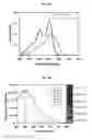 Fig. 09 - Near-infrared fluorescent probe for detecting alkaline phosphatase and manufacturing method thereof