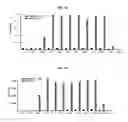 Fig. 12 - Near-infrared fluorescent probe for detecting alkaline phosphatase and manufacturing method thereof