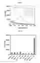 Fig. 13 - Near-infrared fluorescent probe for detecting alkaline phosphatase and manufacturing method thereof