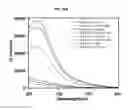Fig. 16 - Near-infrared fluorescent probe for detecting alkaline phosphatase and manufacturing method thereof