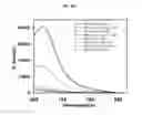 Fig. 18 - Near-infrared fluorescent probe for detecting alkaline phosphatase and manufacturing method thereof