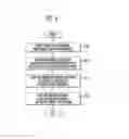 Fig. 07 - Patterning apparatus and operating method thereof