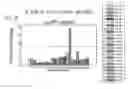 Fig. 07 - Microbial microfluidic biosensor