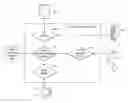 Fig. 01 - Integrated and intelligent paint management