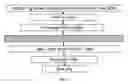 Fig. 02 - Composition and methods for extracting mycotoxins