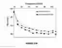 Fig. 25 - ELECTRICAL CELL-SUBSTRATE IMPEDANCE SENSOR (ECIS)