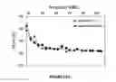 Fig. 27 - ELECTRICAL CELL-SUBSTRATE IMPEDANCE SENSOR (ECIS)