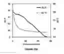 Fig. 28 - ELECTRICAL CELL-SUBSTRATE IMPEDANCE SENSOR (ECIS)