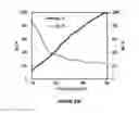 Fig. 33 - ELECTRICAL CELL-SUBSTRATE IMPEDANCE SENSOR (ECIS)