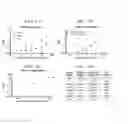 Fig. 02 - Compositions and methods for diagnosing breast cancer