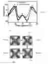 Fig. 04 - Apparatus and methods for investigating a sample surface