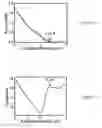Fig. 06 - Apparatus and methods for investigating a sample surface