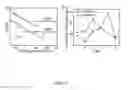 Fig. 10 - Apparatus and methods for investigating a sample surface