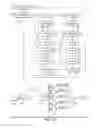 Fig. 10 - Internal circuit TMS input, FIFO coupled to parallel-input serial-output register