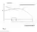 Fig. 03 - Projection arrangement for a head-up display (HUD)