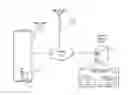 Fig. 01 - Systems and method for time use optimization