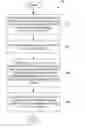 Fig. 01 - Exposed glass article with enhanced stiffness for portable electronic device housing